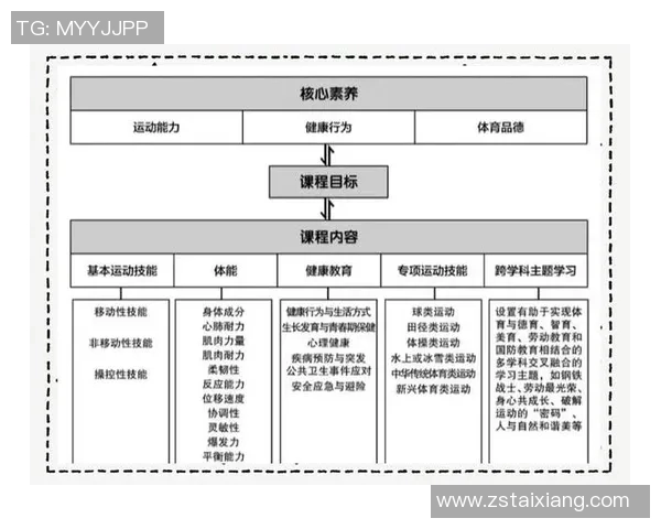 幼儿体育培训总结与反思：促进儿童身心健康发展的有效策略与实践经验分享